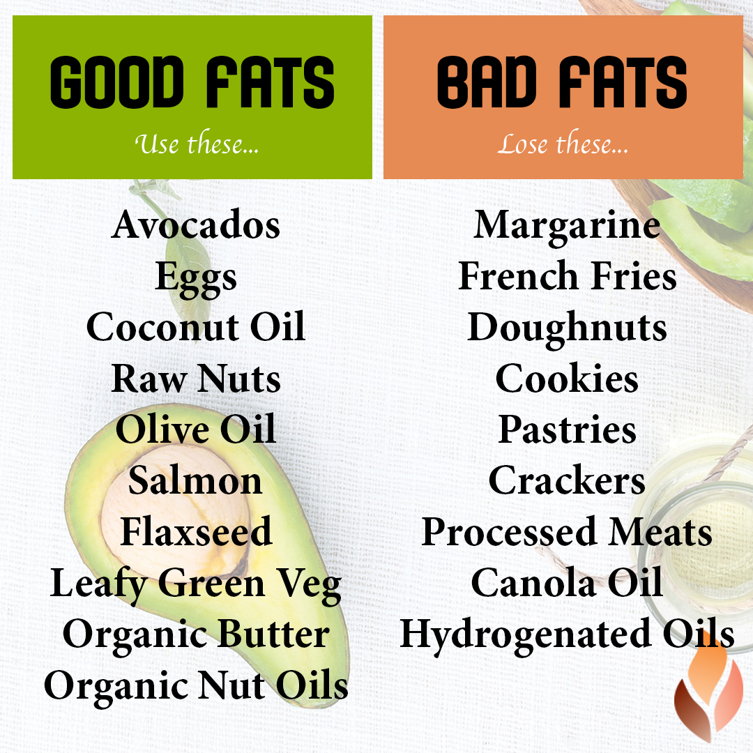 Good fats vs bad fats